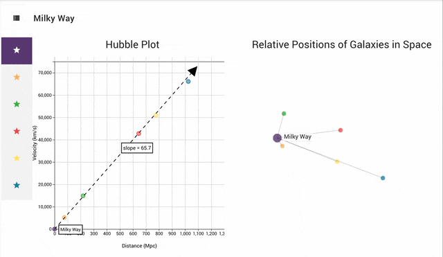Screenshot of Hubble Plot tool