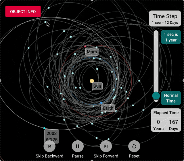 Screenshot of Orbitiewer
