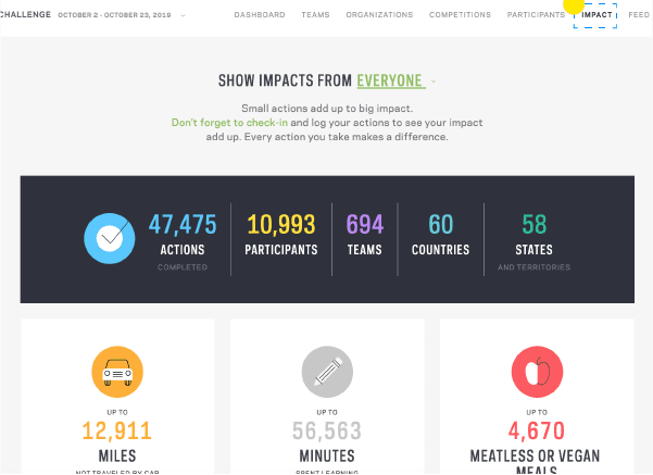 Screenshot of Ecochallenge dashboard
